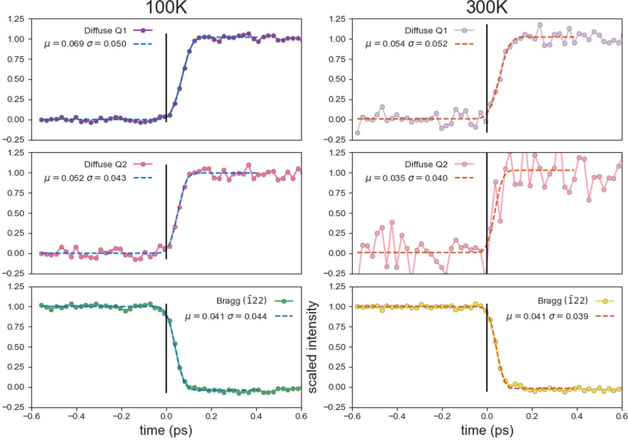 Extended Data Fig. 3