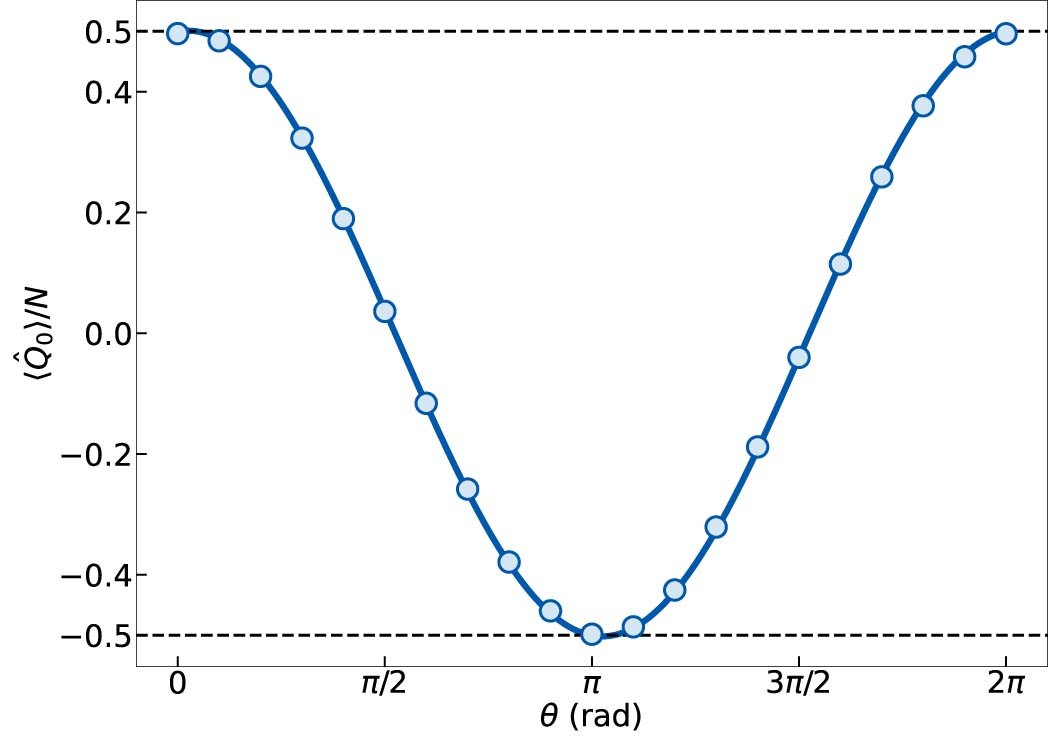 Extended Data Fig. 1
