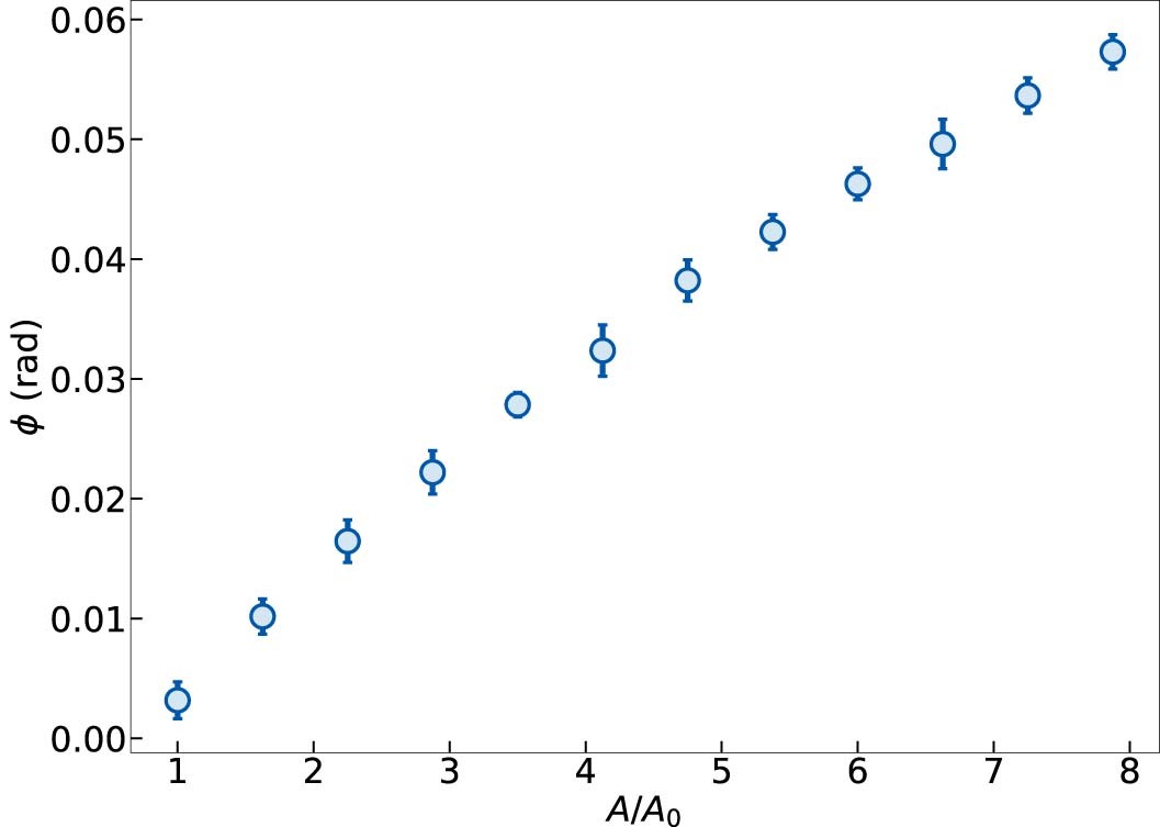 Extended Data Fig. 2