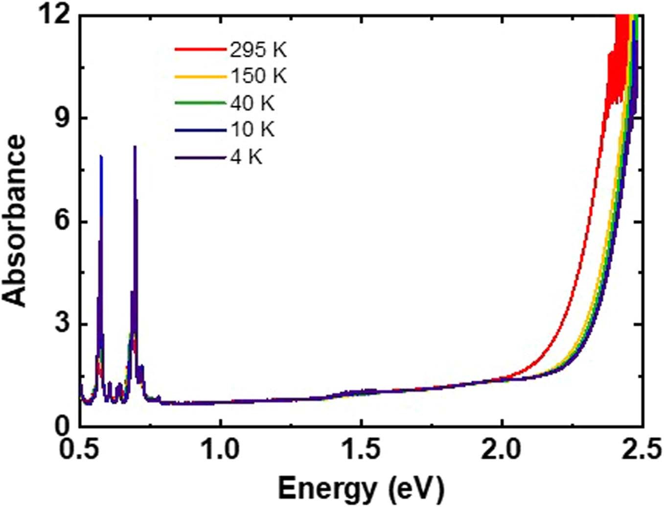 Extended Data Fig. 2