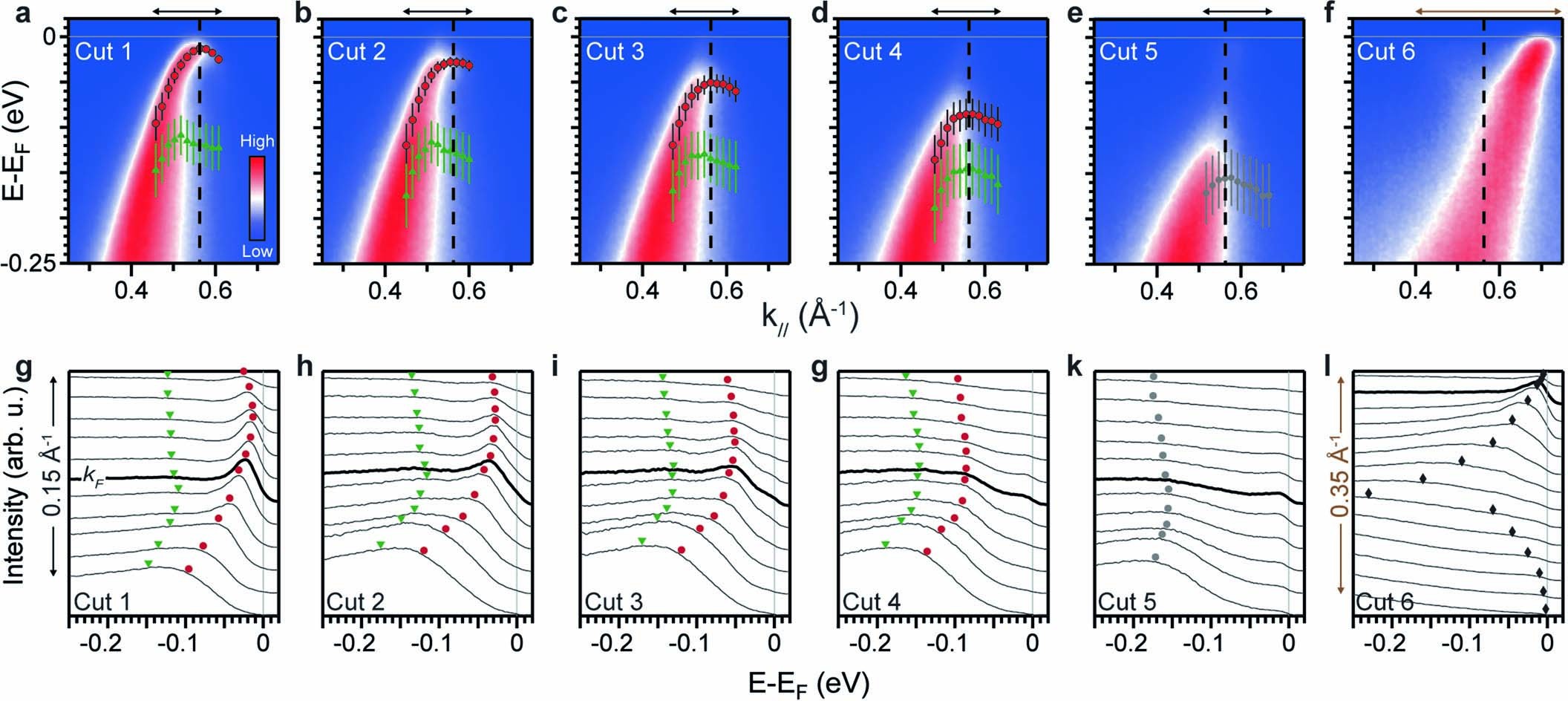 Extended Data Fig. 1