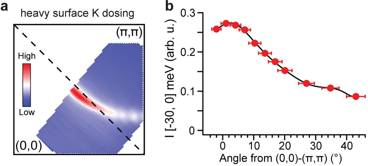 Extended Data Fig. 4