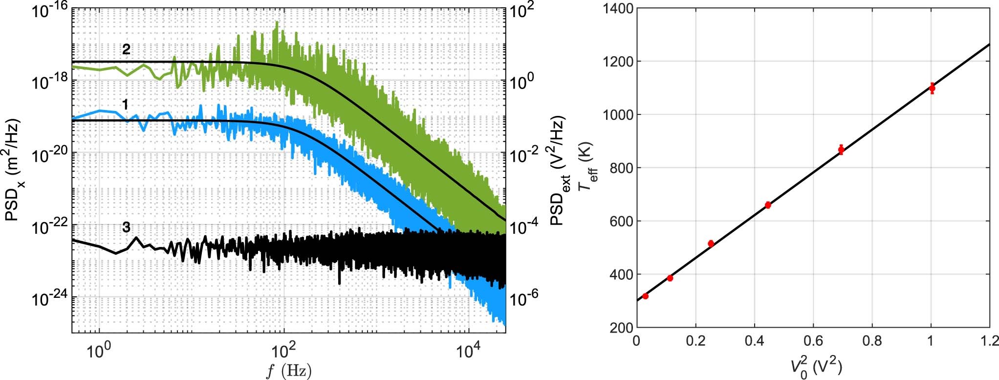 Extended Data Fig. 2
