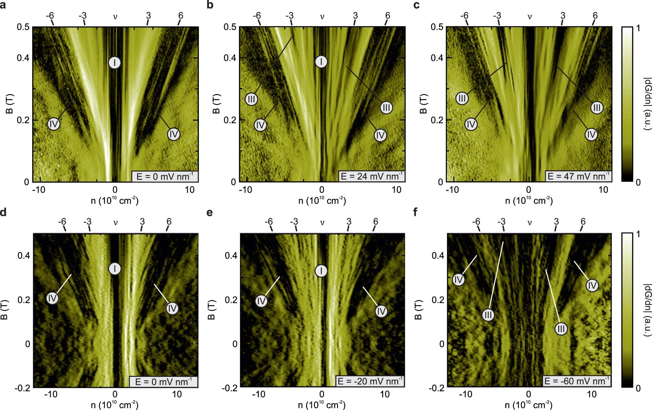 Extended Data Fig. 2