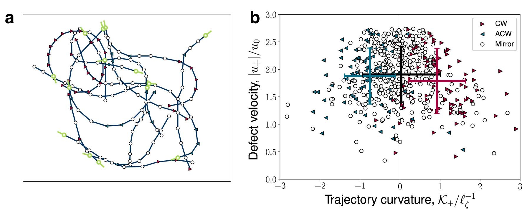 Extended Data Fig. 5