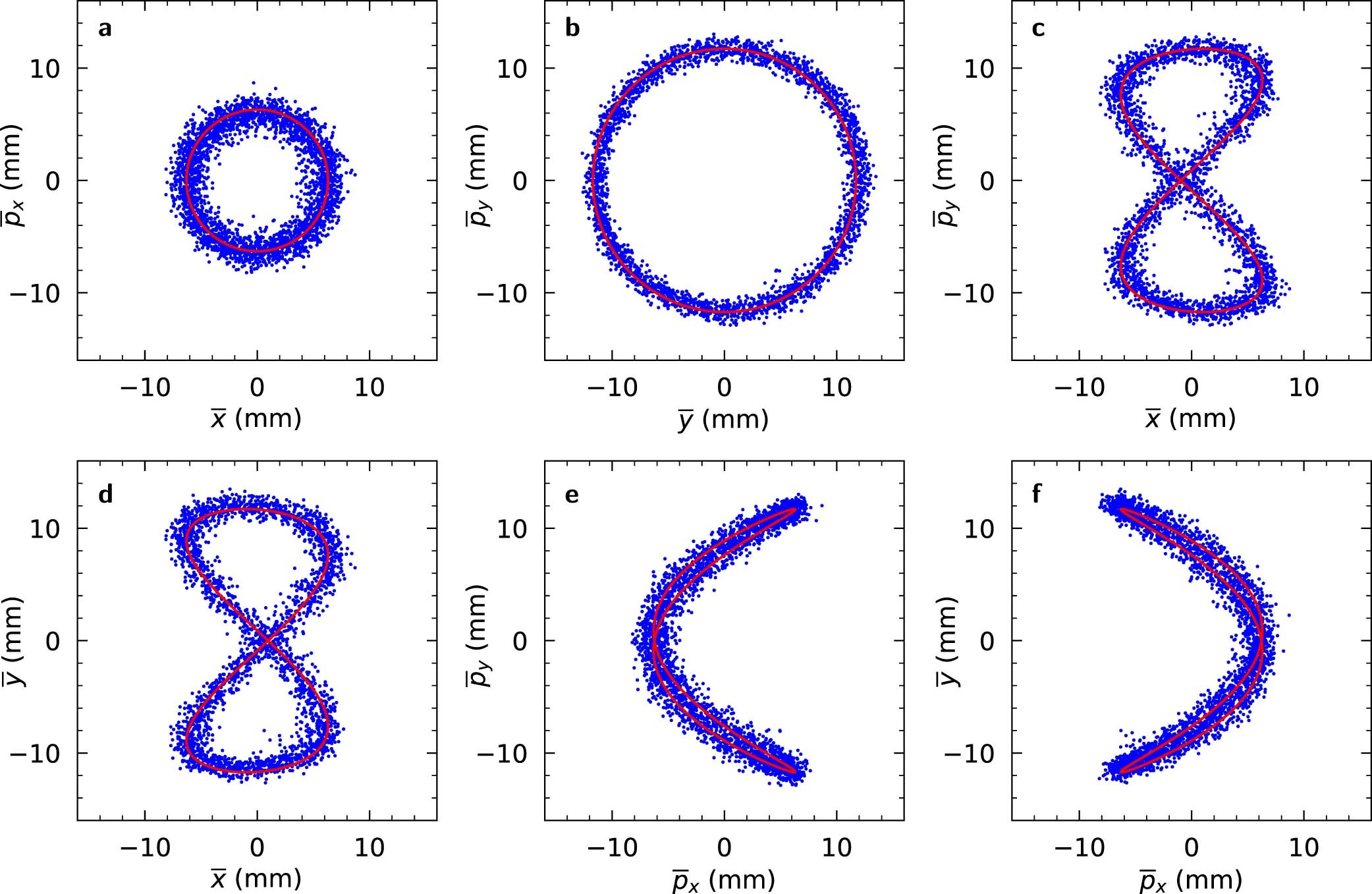 Extended Data Fig. 1