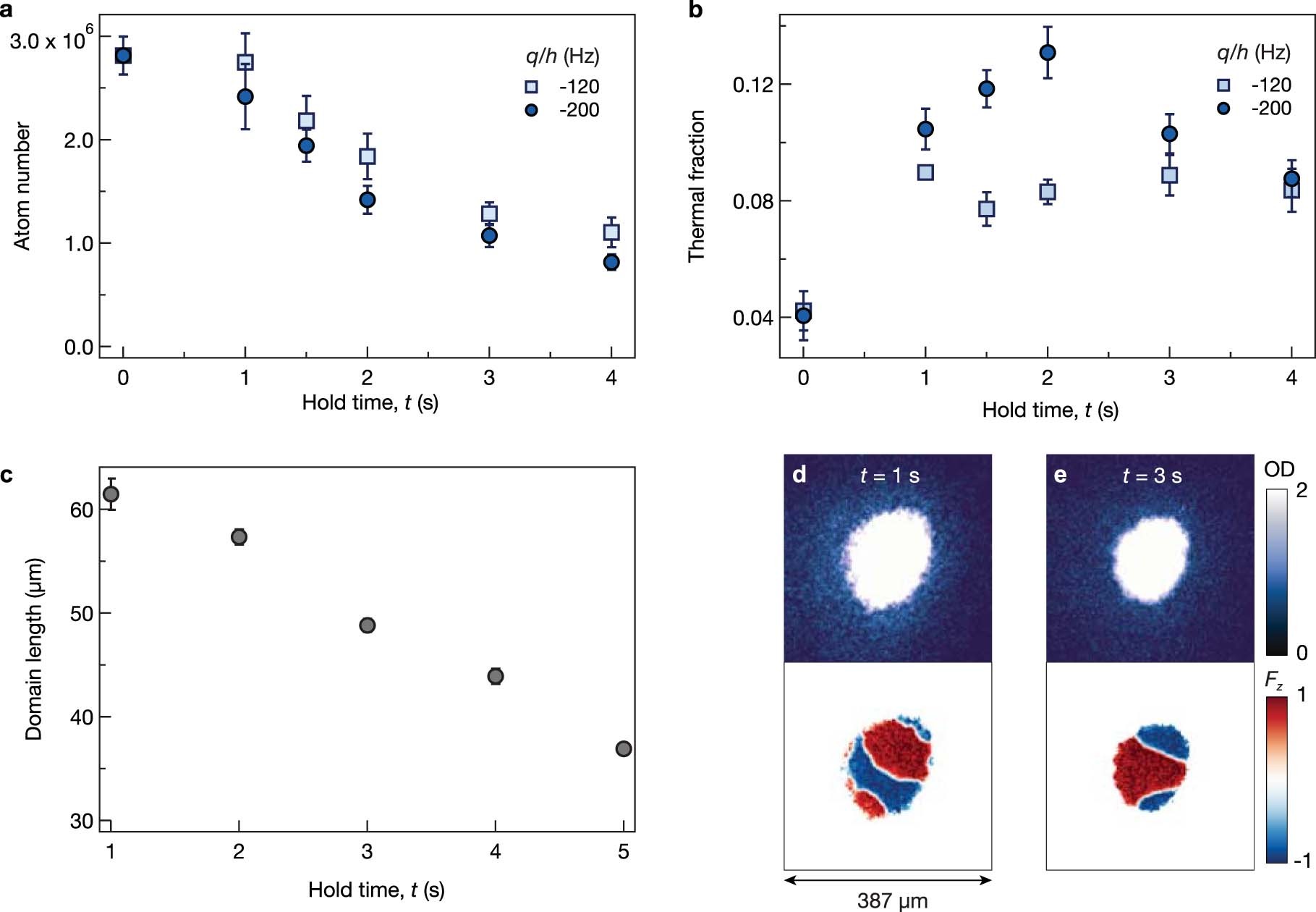 Extended Data Fig. 3
