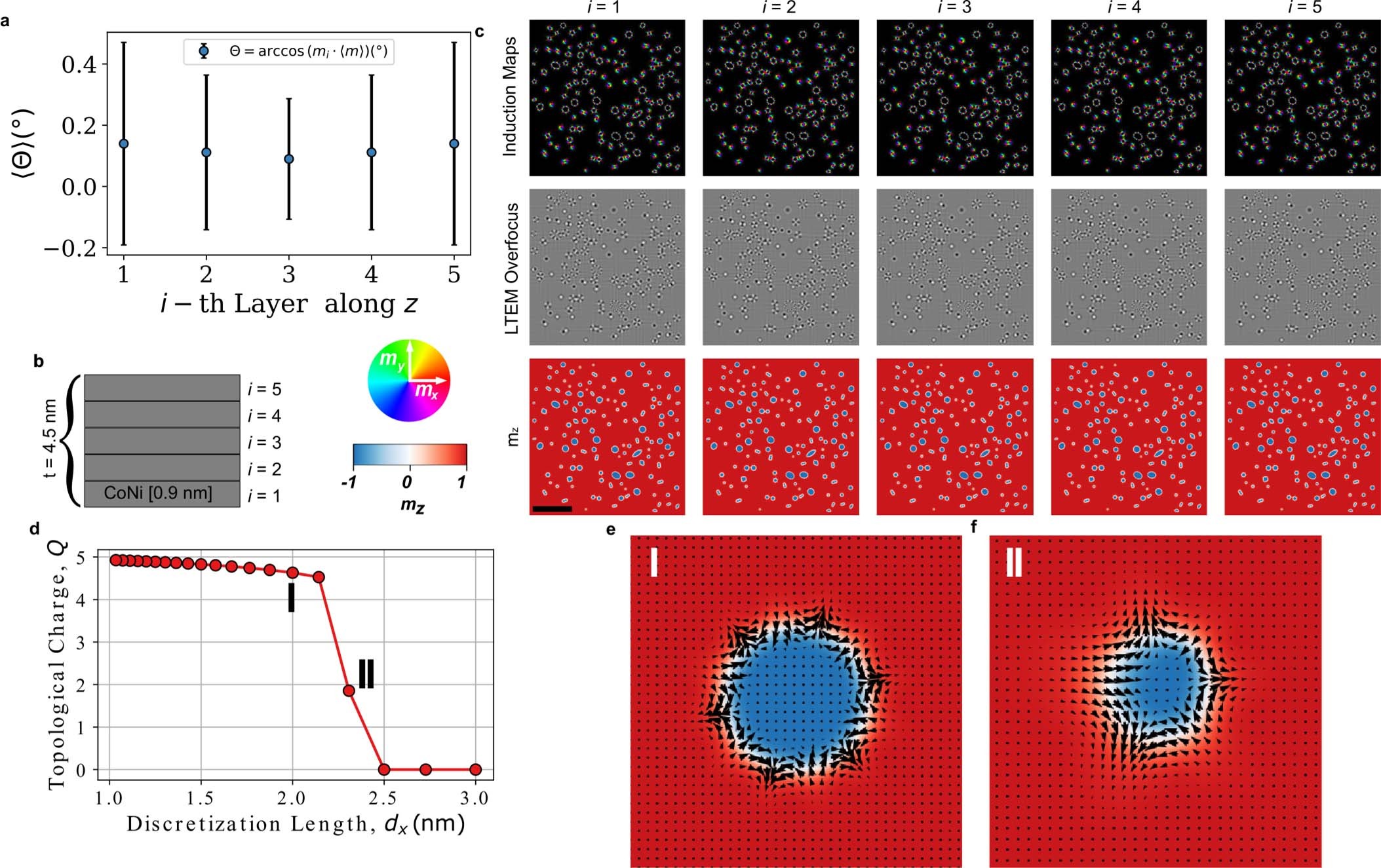 Extended Data Fig. 10: Micromagnetic modeling and validation of continuous model.
