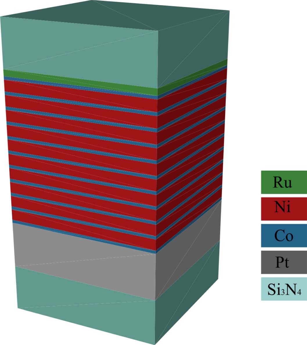 Extended Data Fig. 2: Schematic illustration of the multilayer stack.