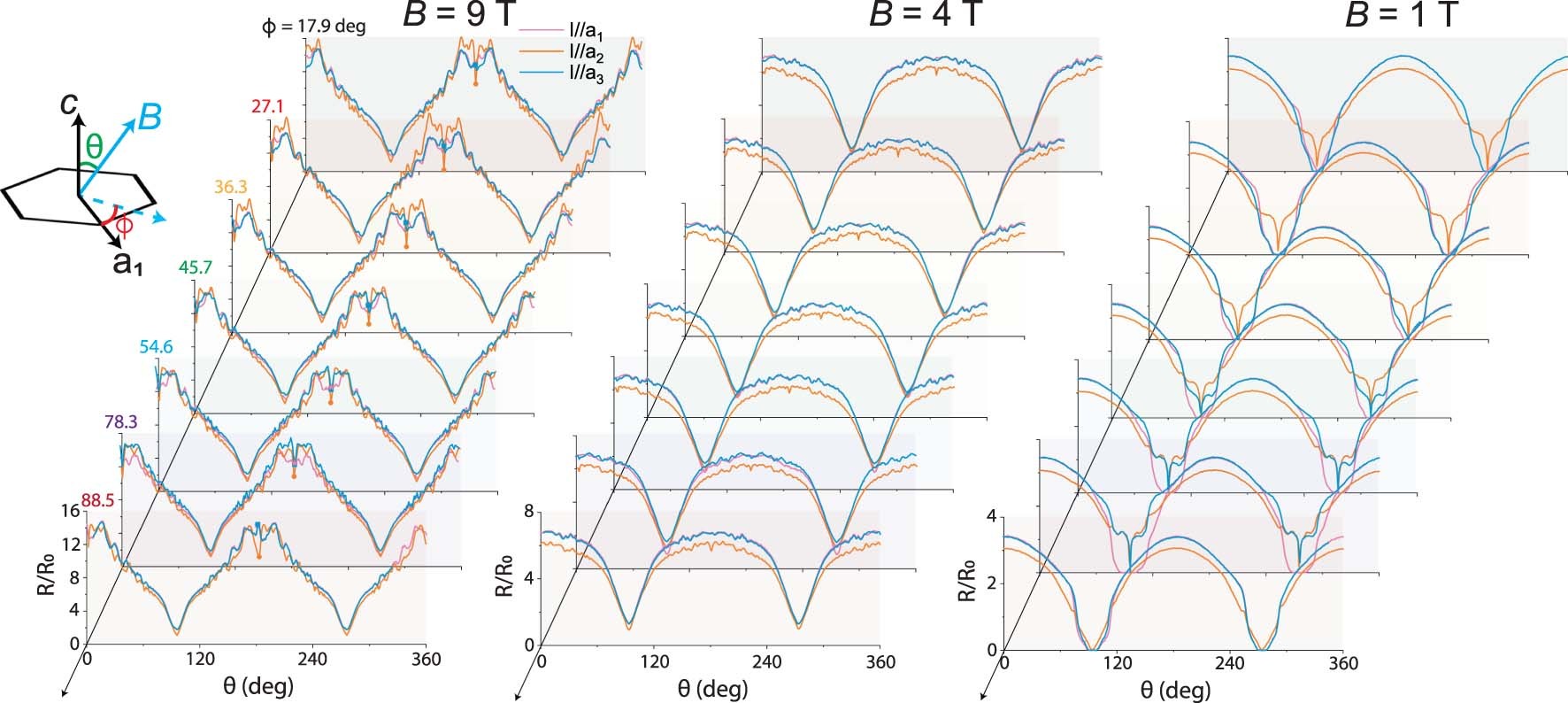 Extended Data Fig. 9