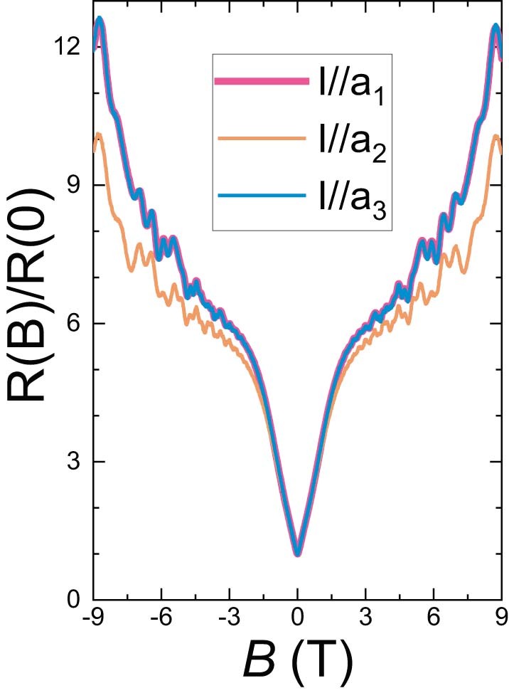 Extended Data Fig. 10