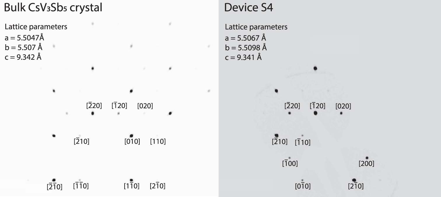 Extended Data Fig. 2