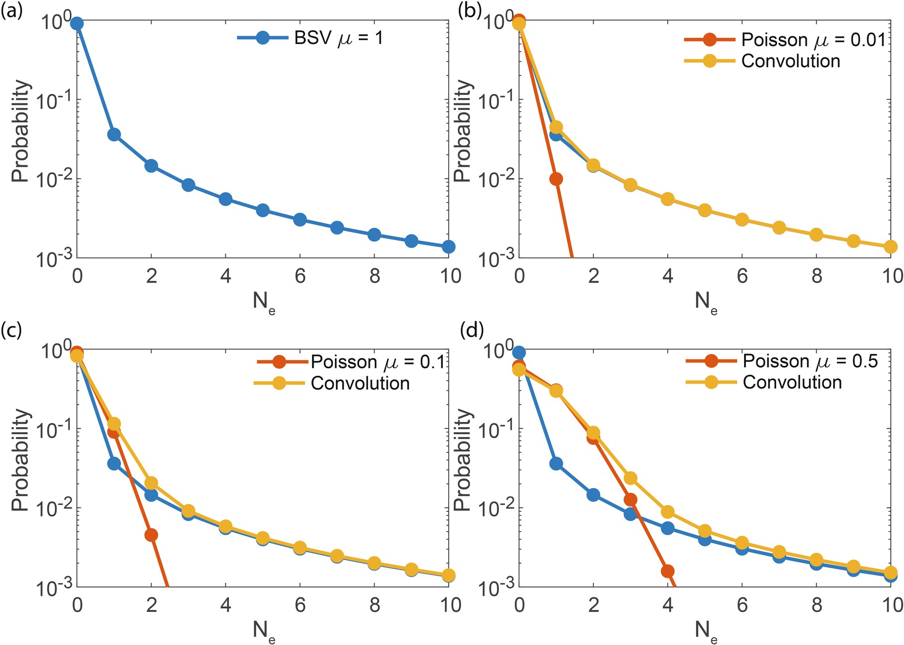 Extended Data Fig. 1