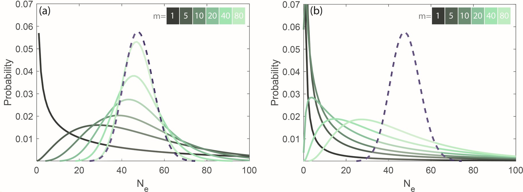 Extended Data Fig. 2