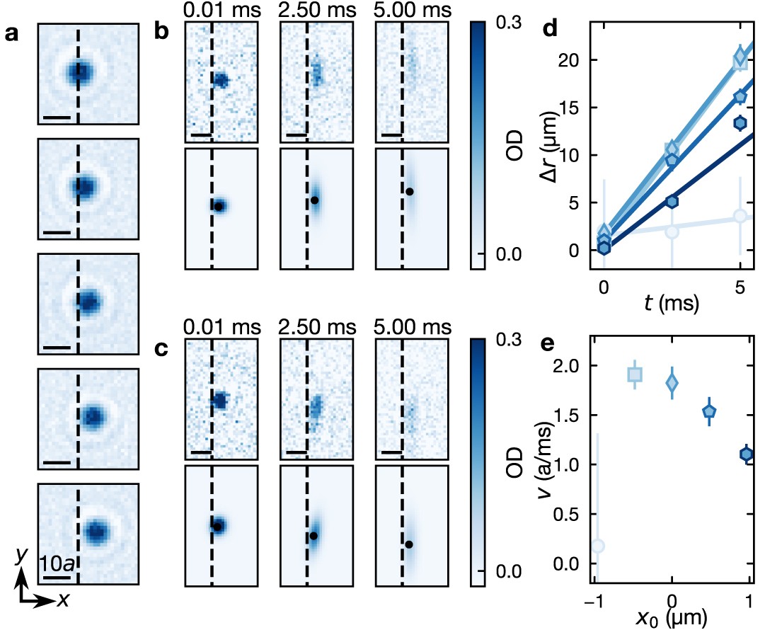 Extended Data Fig. 6: Determination of the edge mode velocity.
