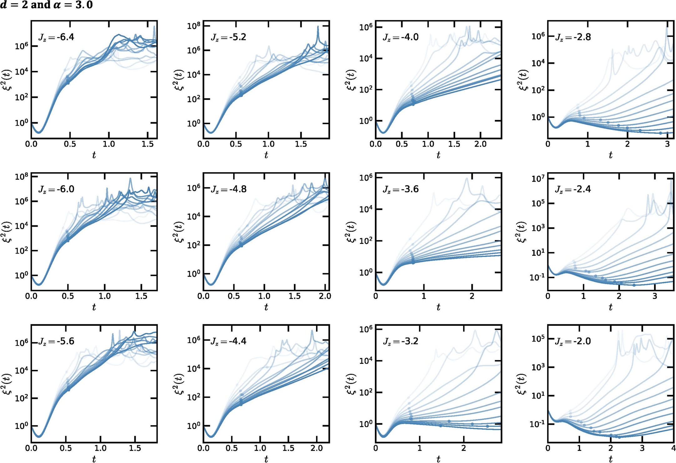 Extended Data Fig. 5
