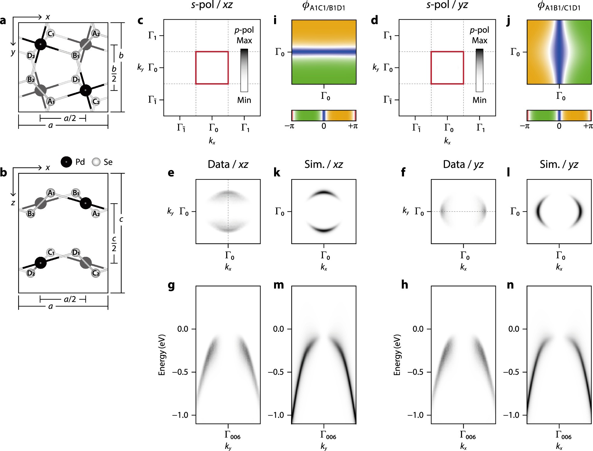 Extended Data Fig. 7
