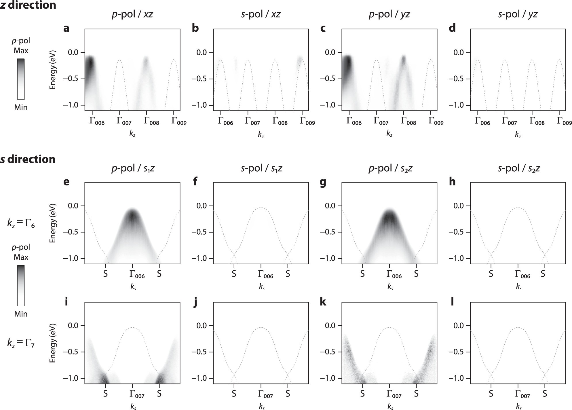 Extended Data Fig. 2
