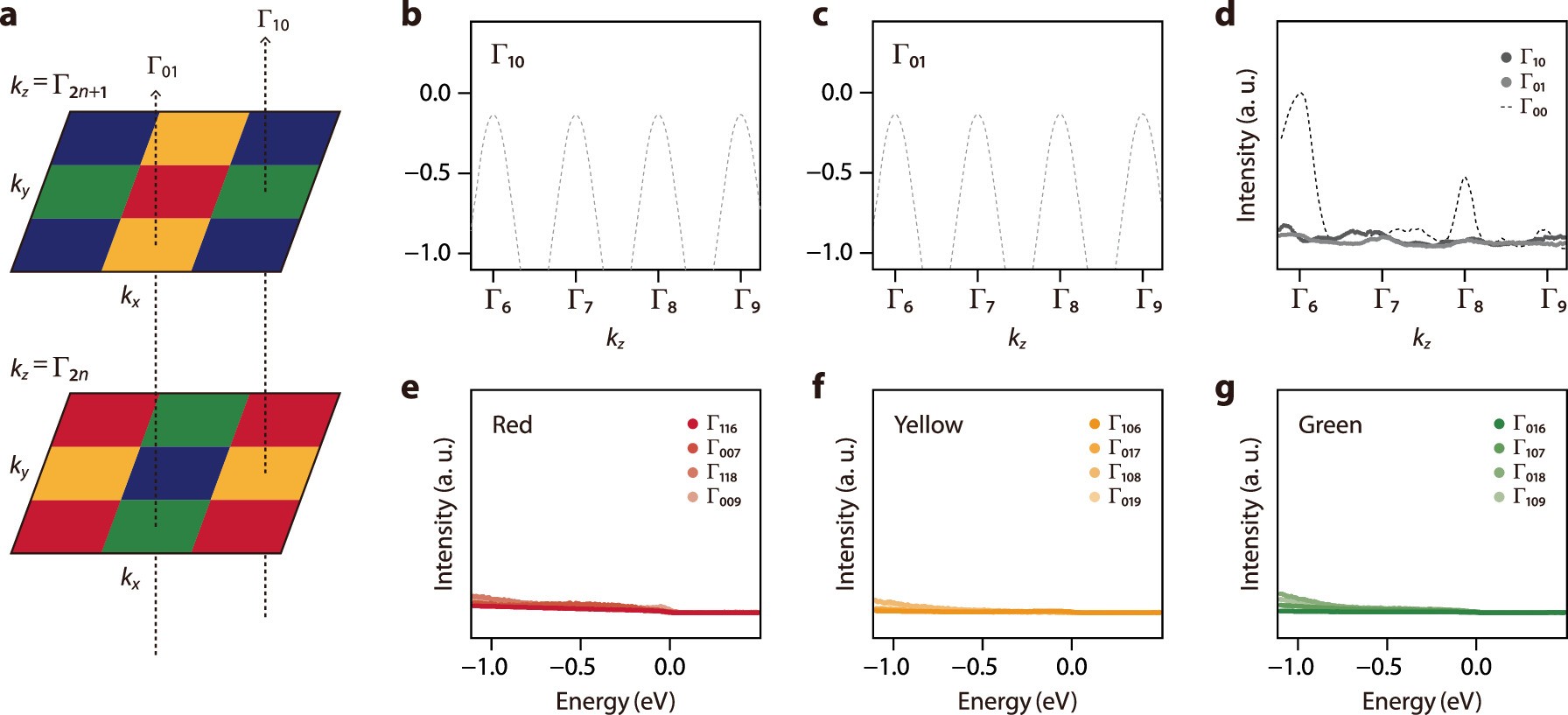 Extended Data Fig. 4