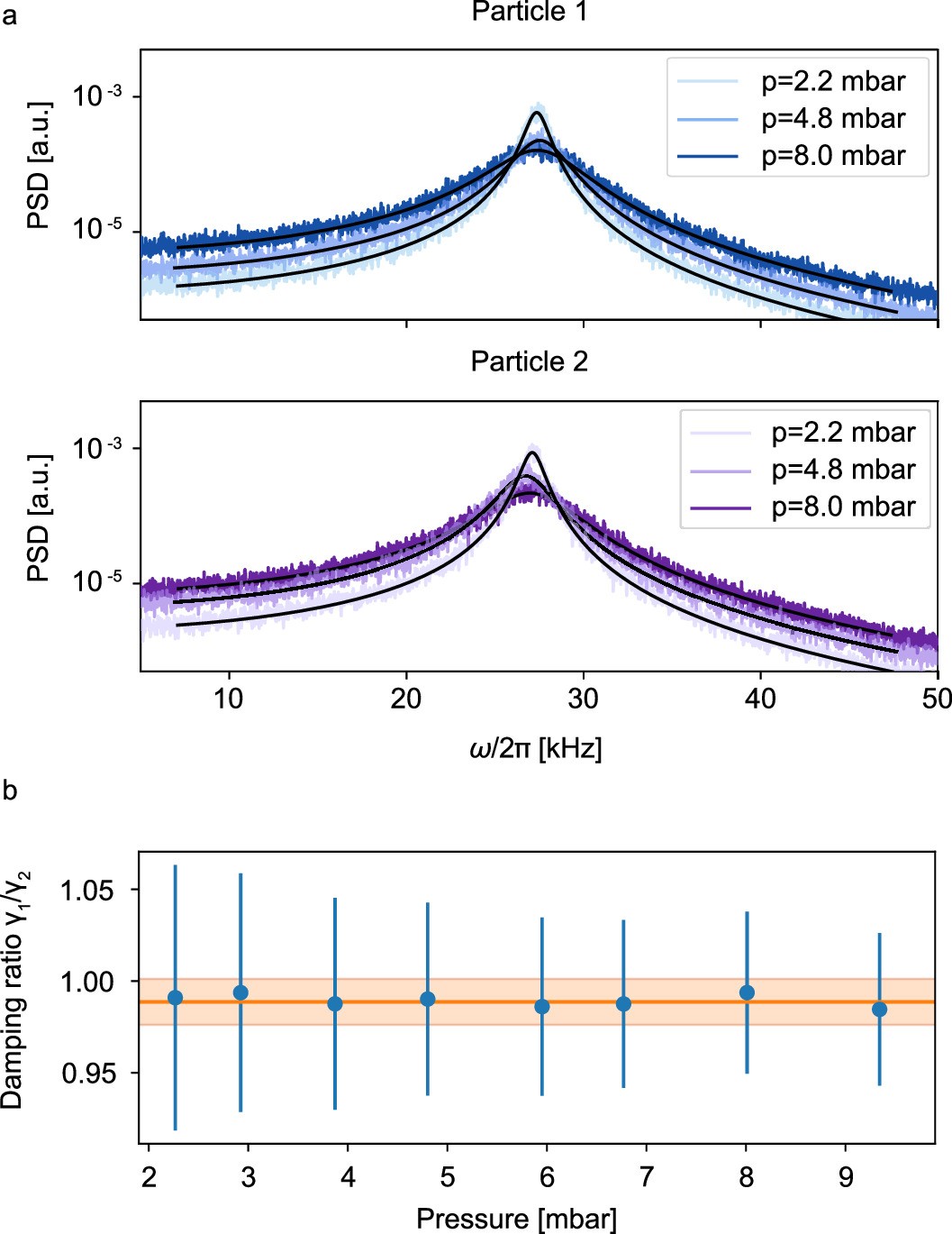 Extended Data Fig. 1