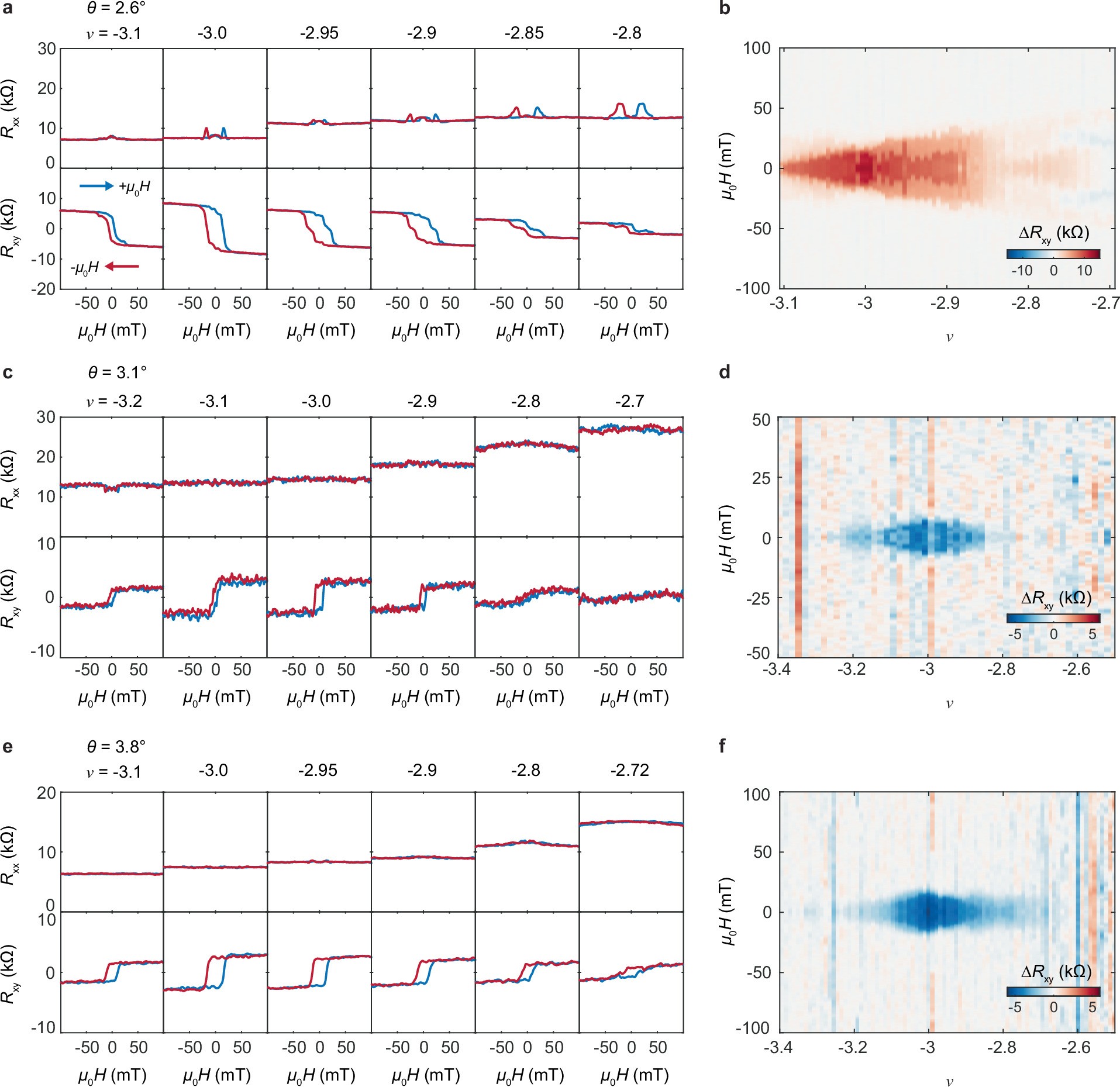 Extended Data Fig. 6: Filling factor dependent anomalous Hall effect near v = -3 for different twist angles.