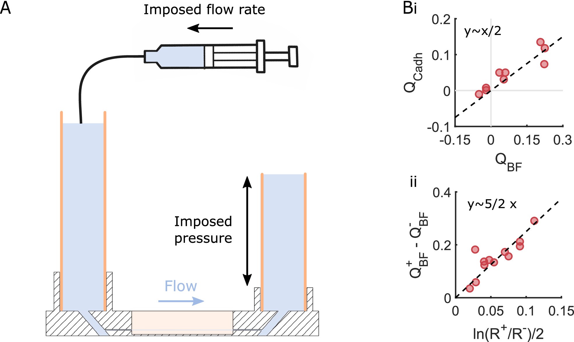 Extended Data Fig. 6
