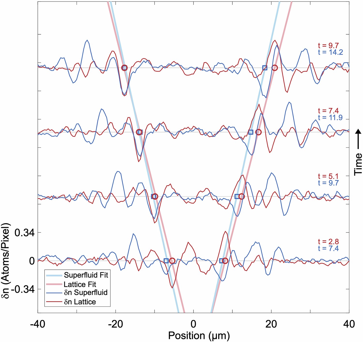 Extended Data Fig. 2