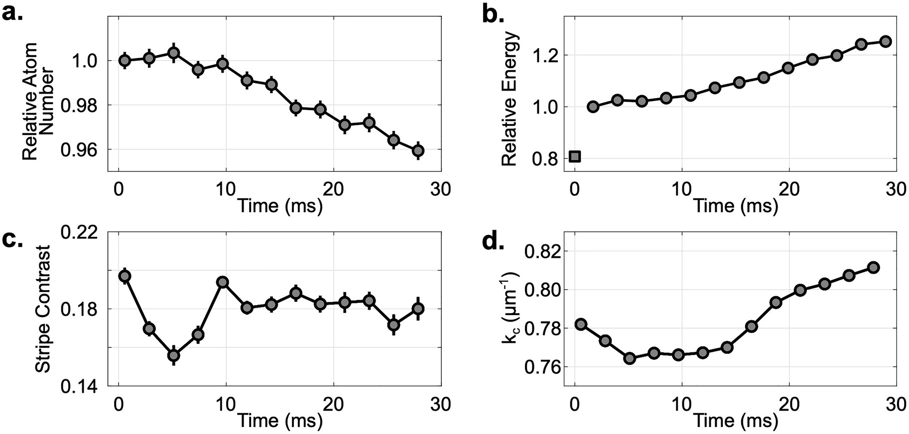 Extended Data Fig. 4