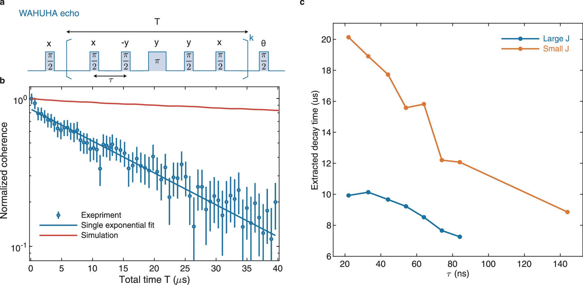 Extended Data Fig. 8