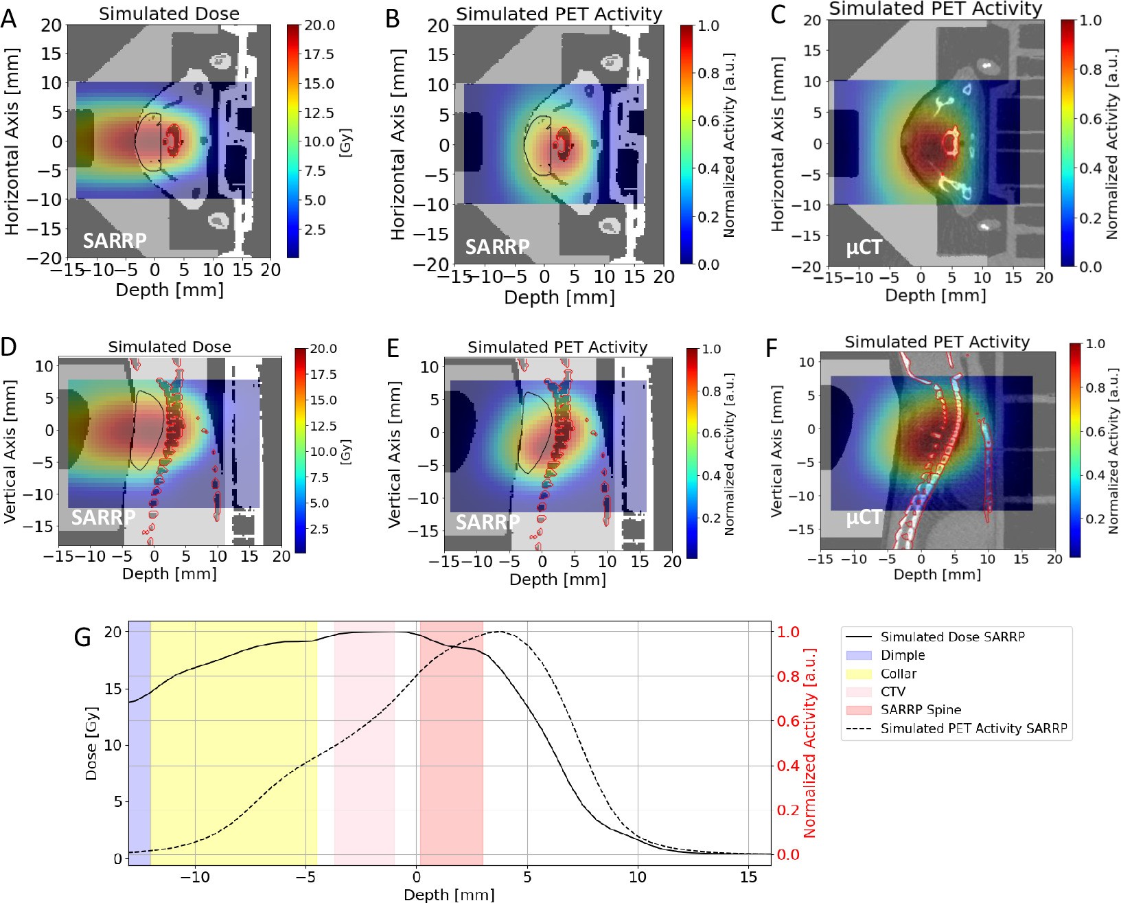 Extended Data Fig. 7