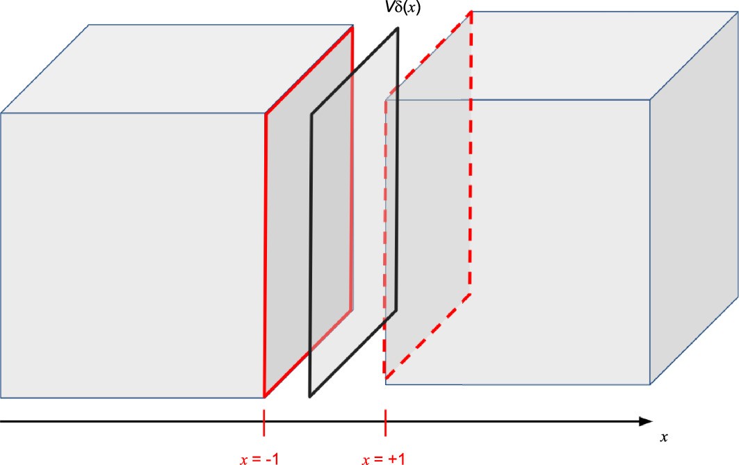 Extended Data Fig. 2: Schematics of the 3D system and the technique to compute the surface Green’s functions.