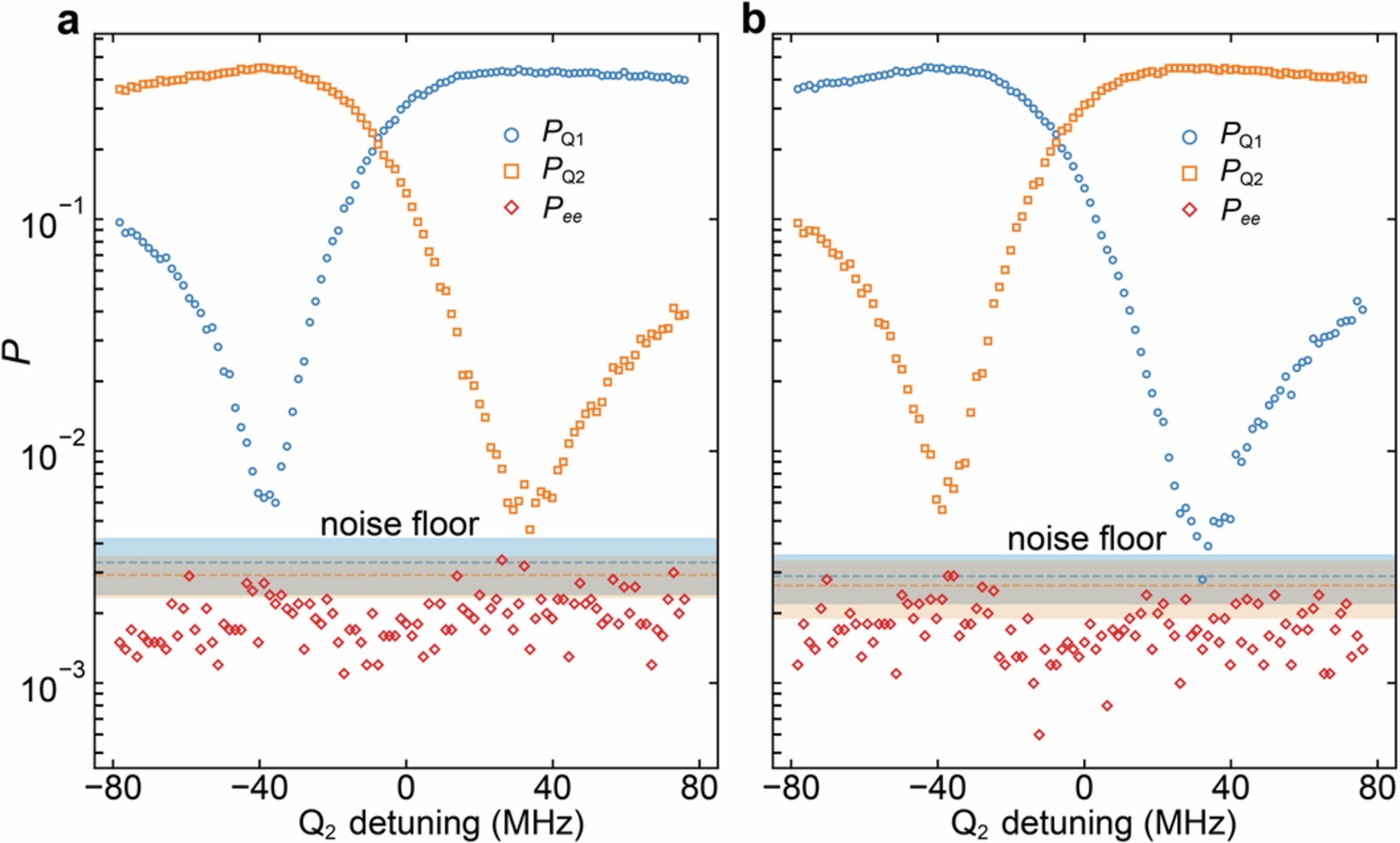 Extended Data Fig. 4