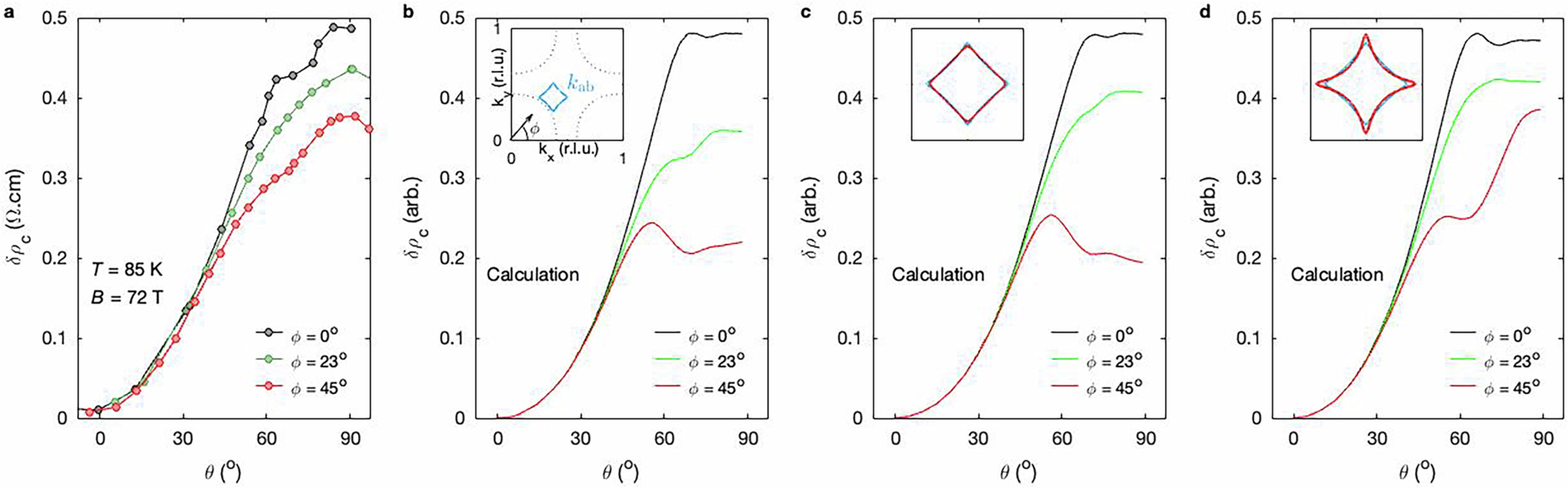 Extended Data Fig. 6