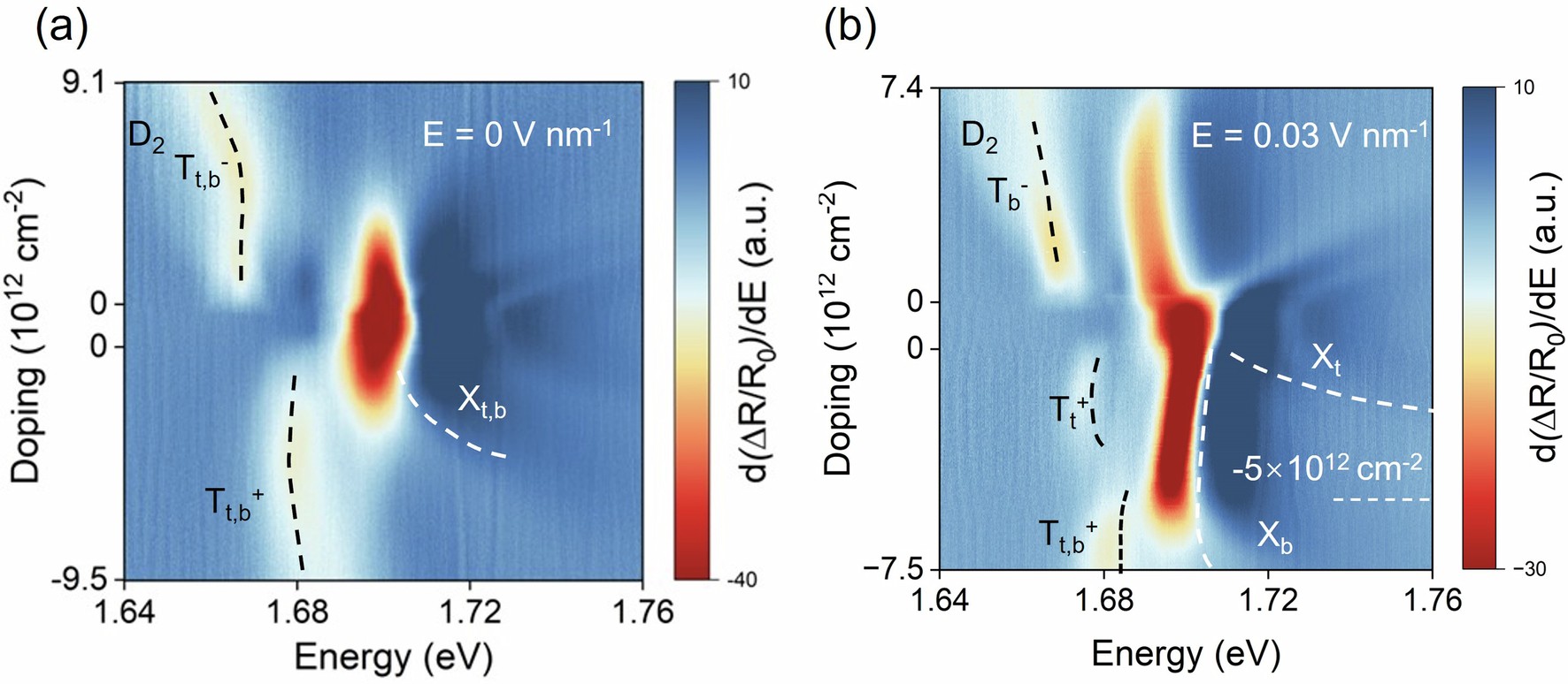 Extended Data Fig. 4: Reflectivity spectra of quasicrystal D2 as a function of doping with different E-fields.