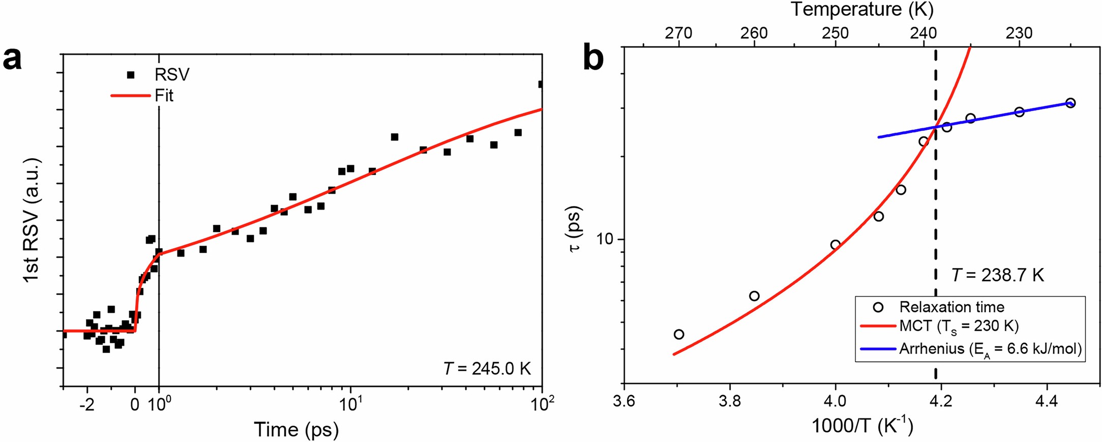 Extended Data Fig. 3