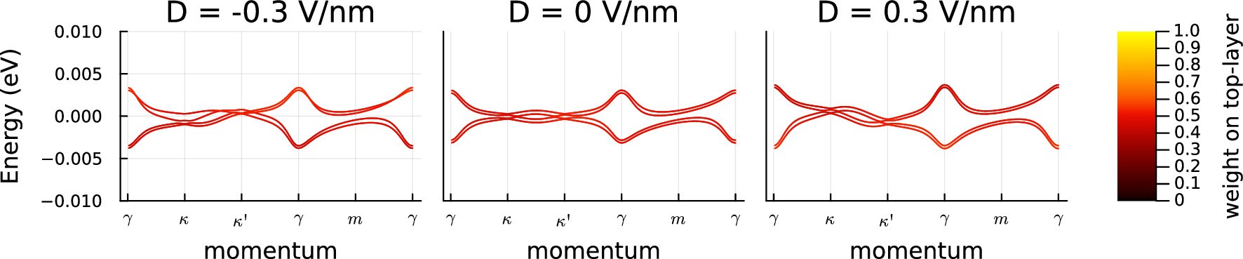 Extended Data Fig. 3