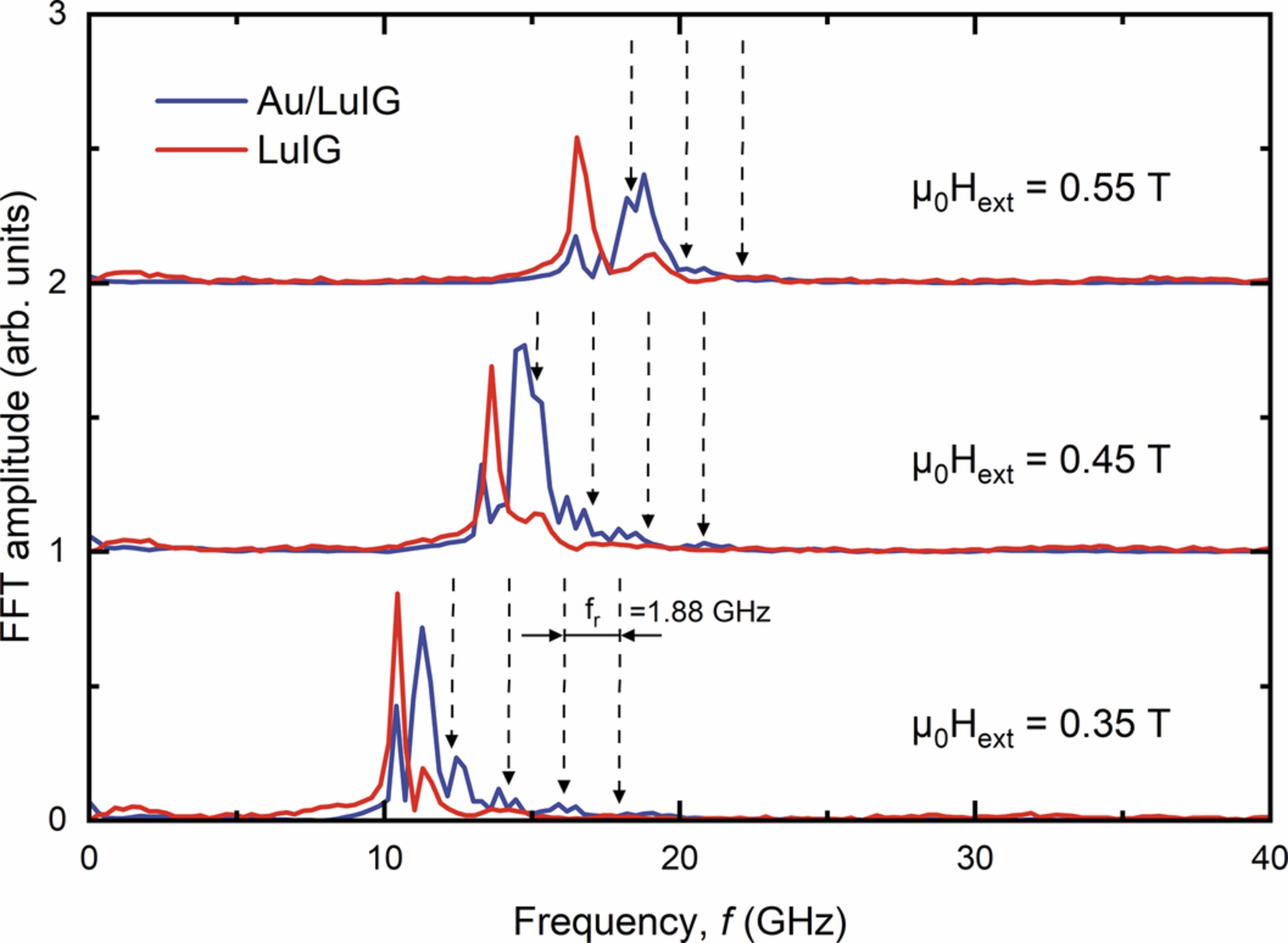 Extended Data Fig. 5: Experimentally obtained spectra containing frequency combs.