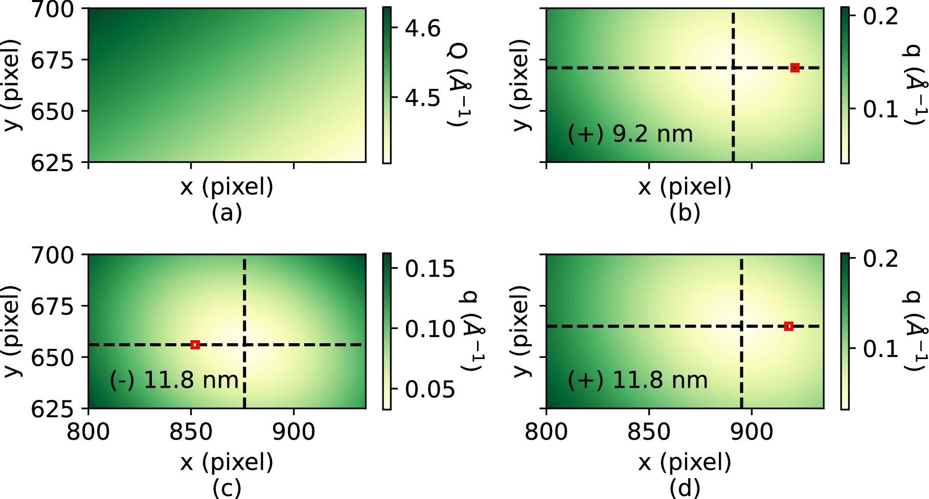 Extended Data Fig. 7