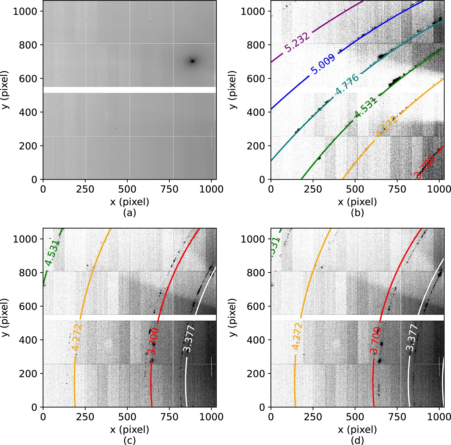 Extended Data Fig. 6: Detector Q map calibration.