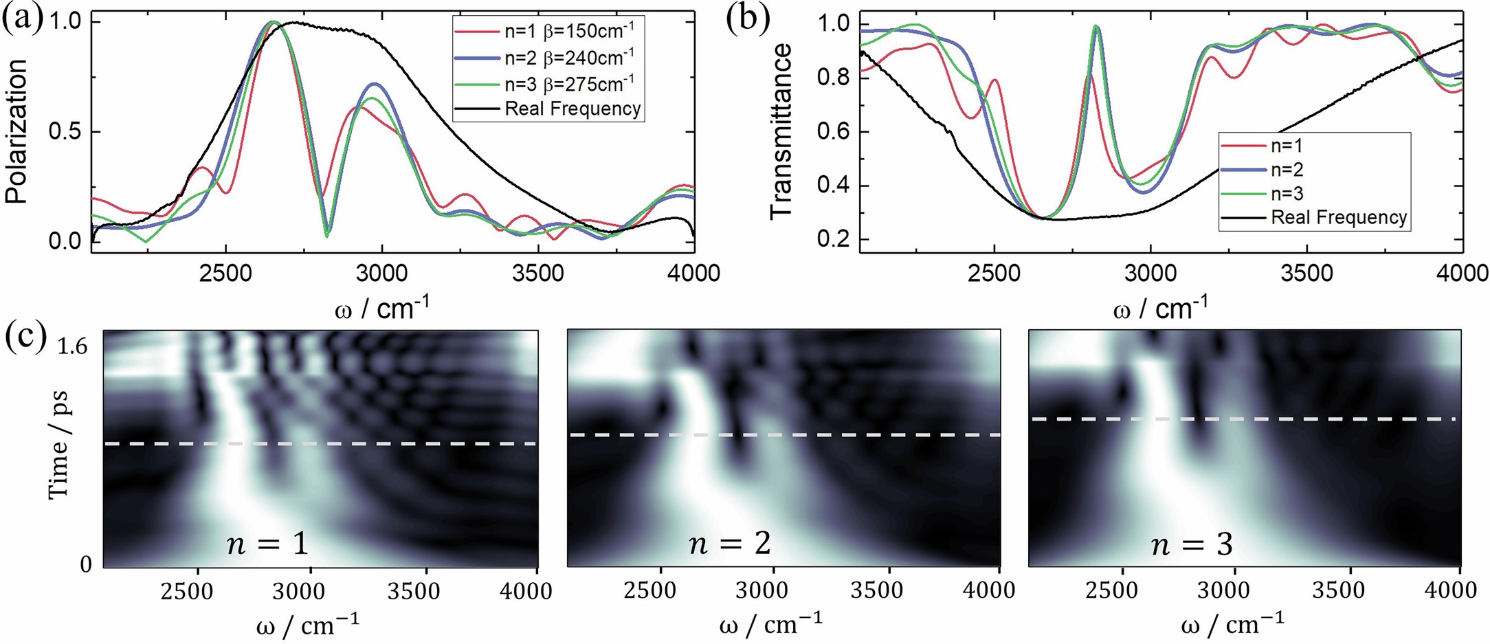 Extended Data Fig. 1: Recovering plasmonic resonances with HVG excitations in a weaker coupling case compared with Fig. 3.