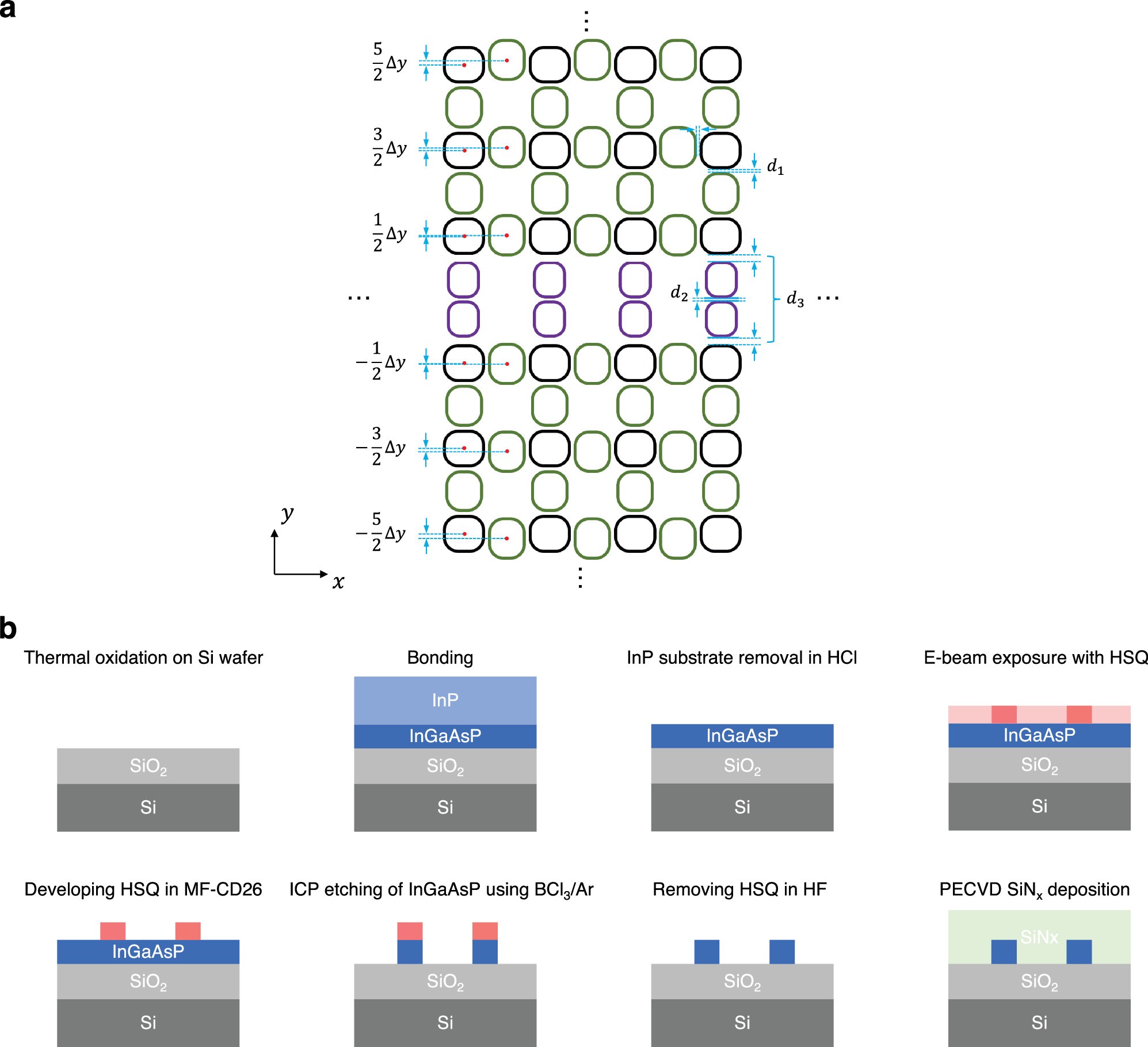 Extended Data Fig. 1