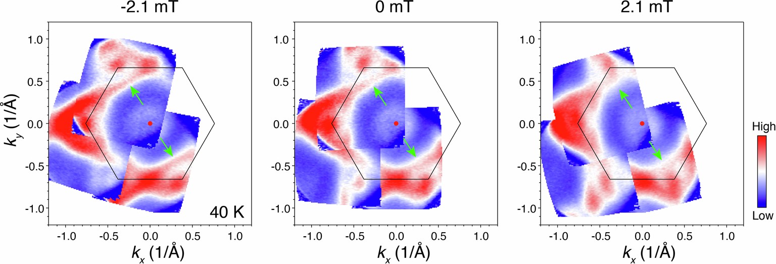 Extended Data Fig. 4: Constant energy contour mappings showing the two opposite K regions.