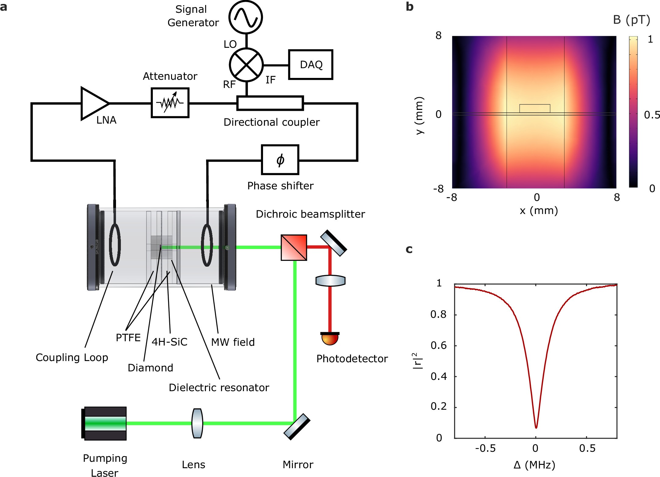Extended Data Fig. 1: Setup for NV-VdP hybrid system.