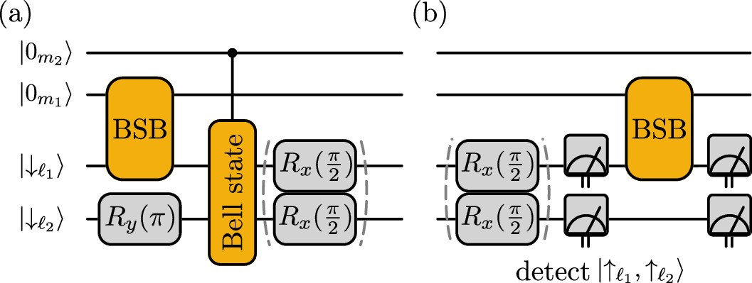 Digital preparation and readout sequence for the entangled two-link flux register.