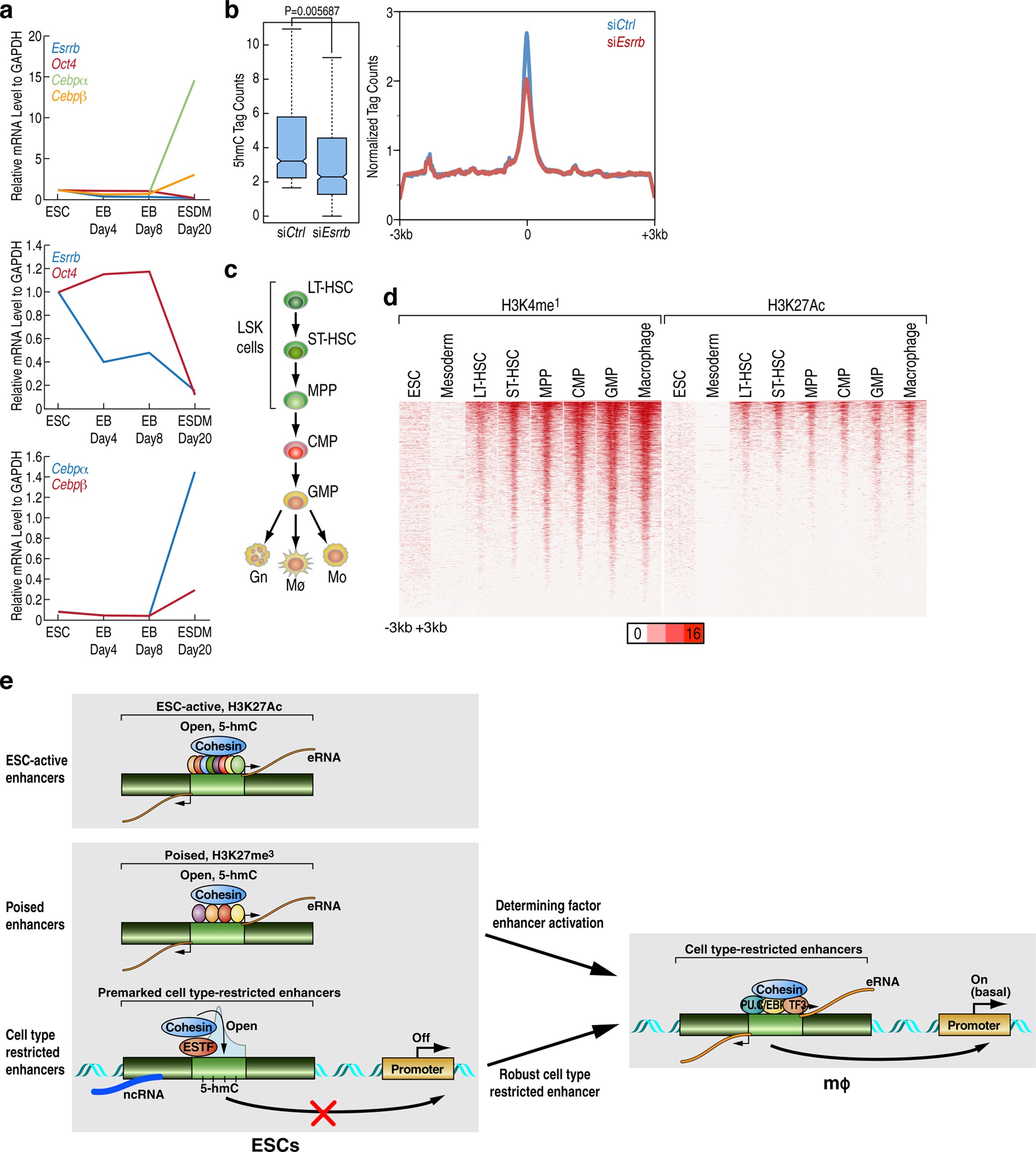 Extended Data Fig. 10