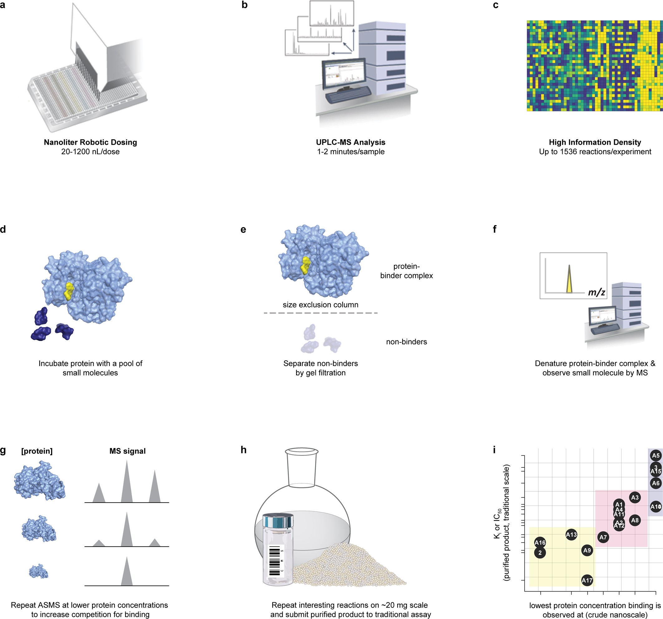 Extended Data Fig. 1