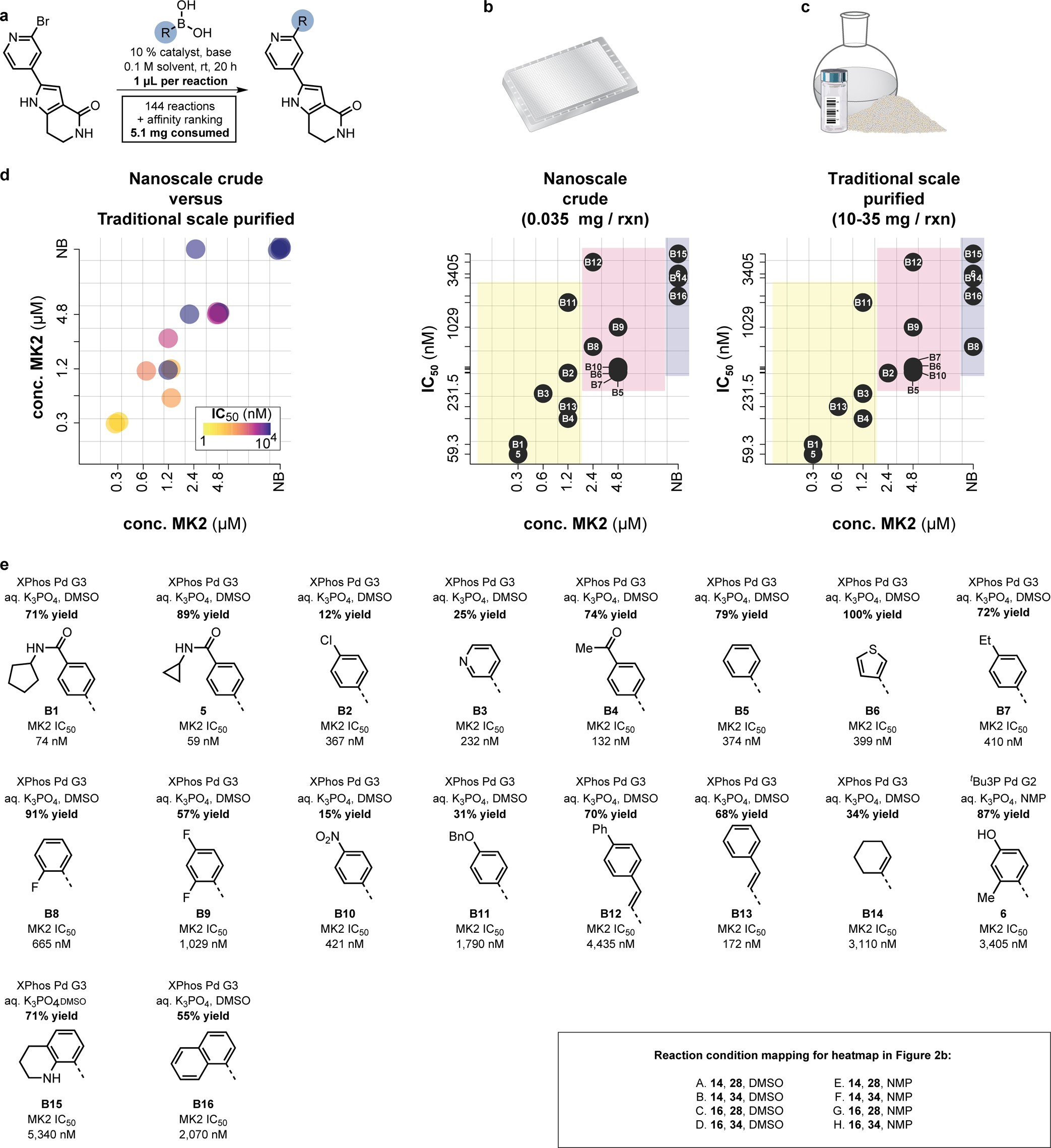 Extended Data Fig. 3