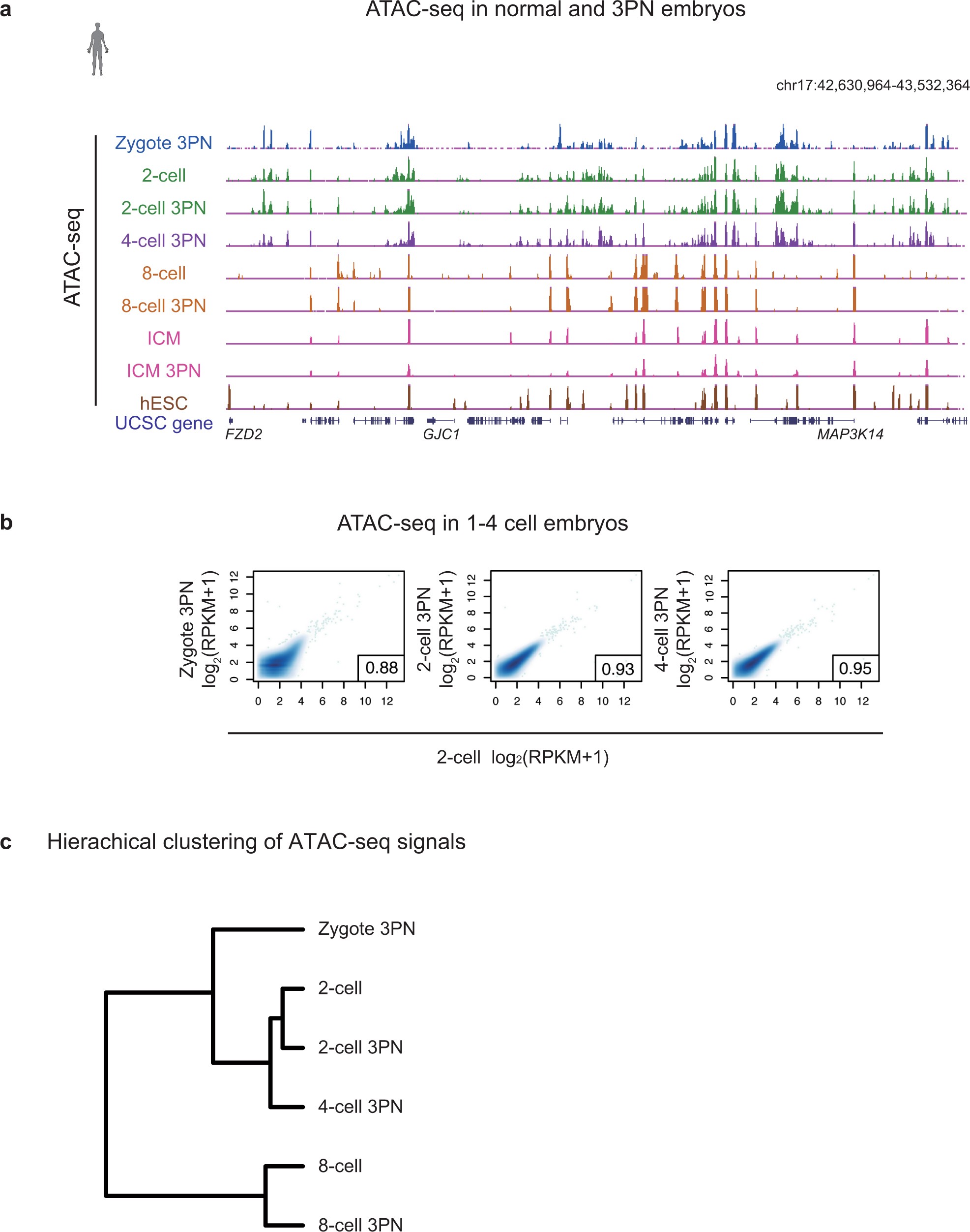Extended Data Fig. 7