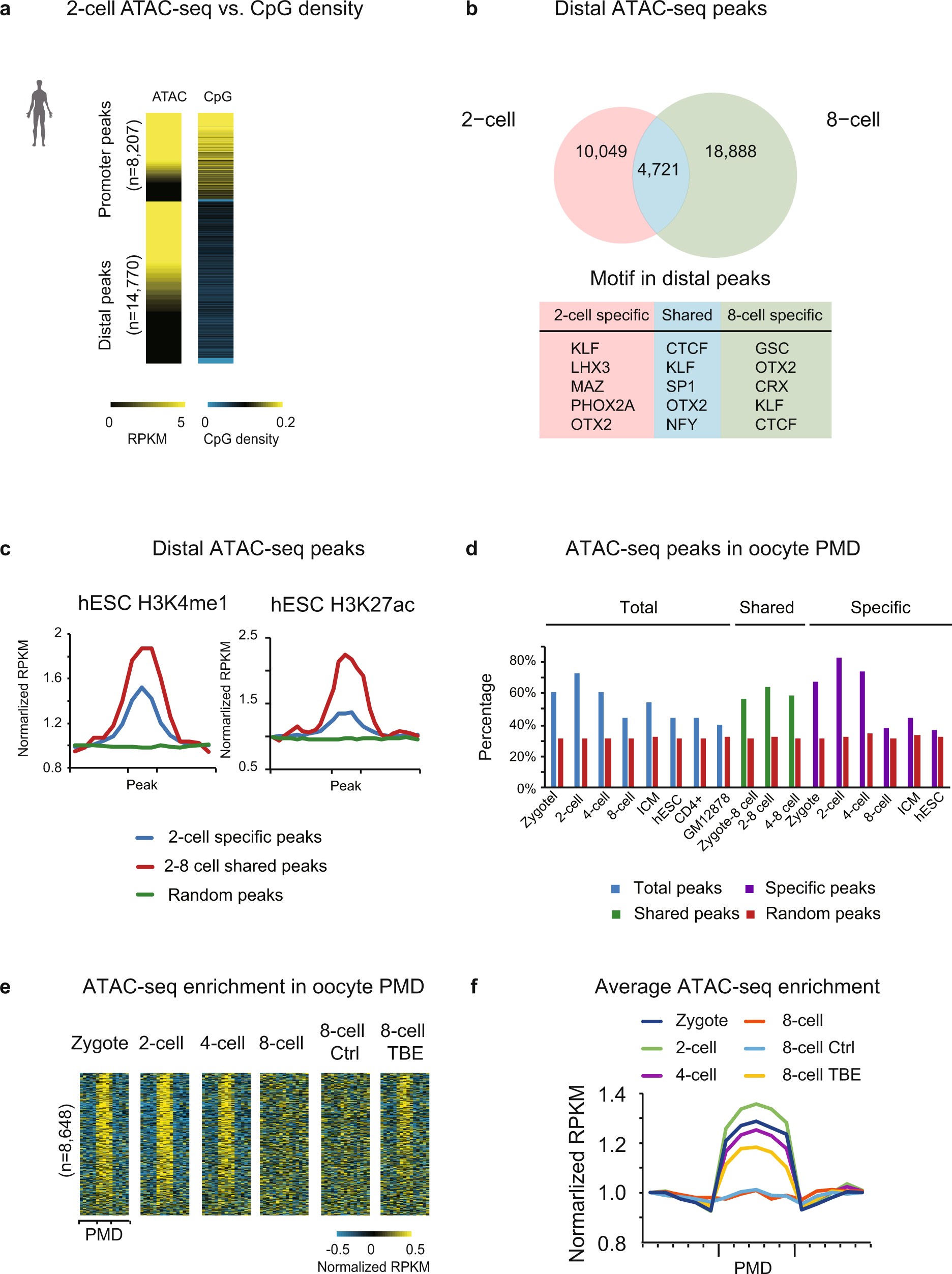 Extended Data Fig. 8