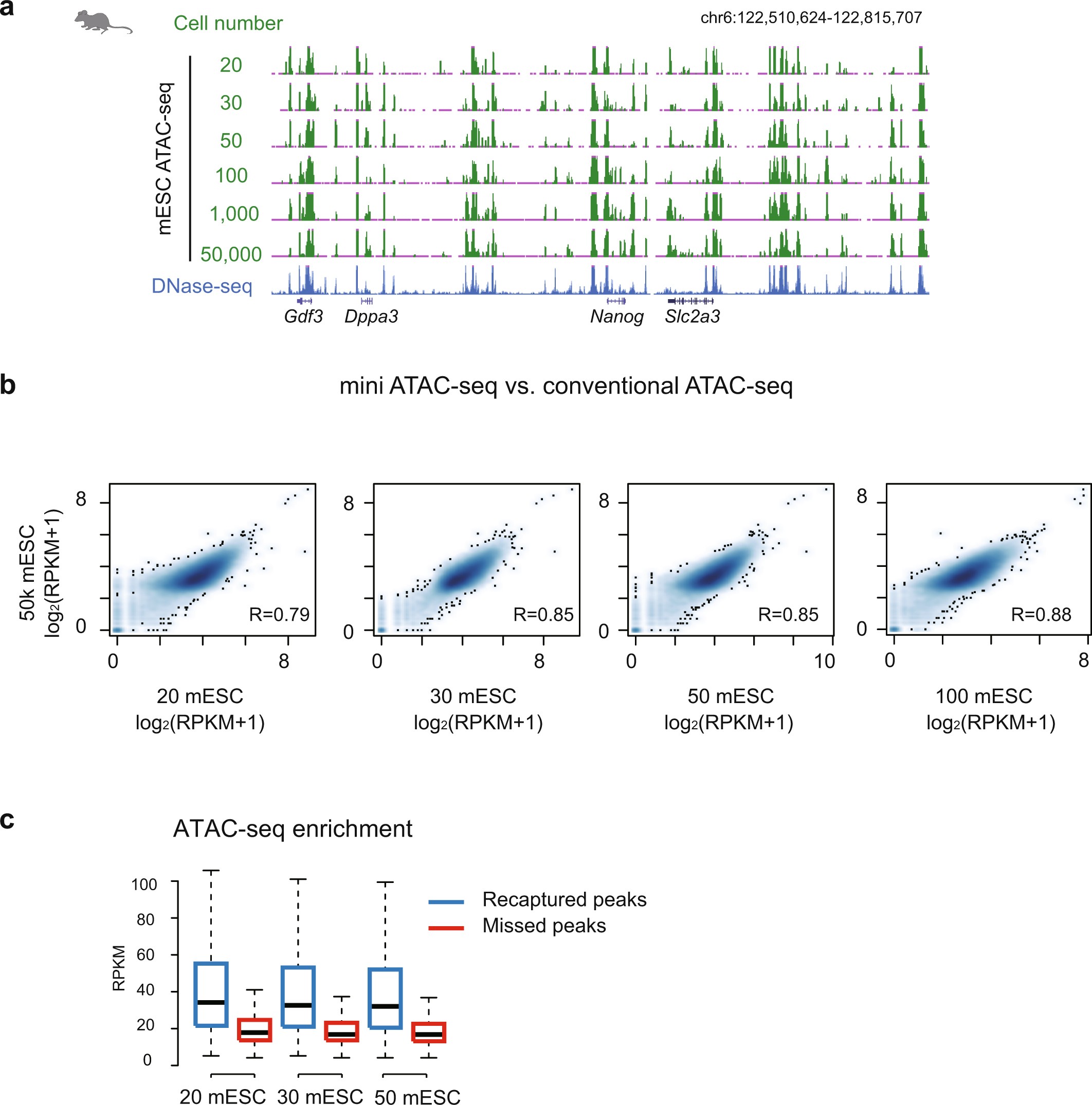 Extended Data Fig. 1